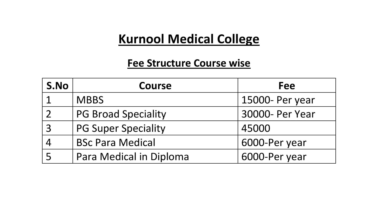 Kurnool Medical College Fee Structure